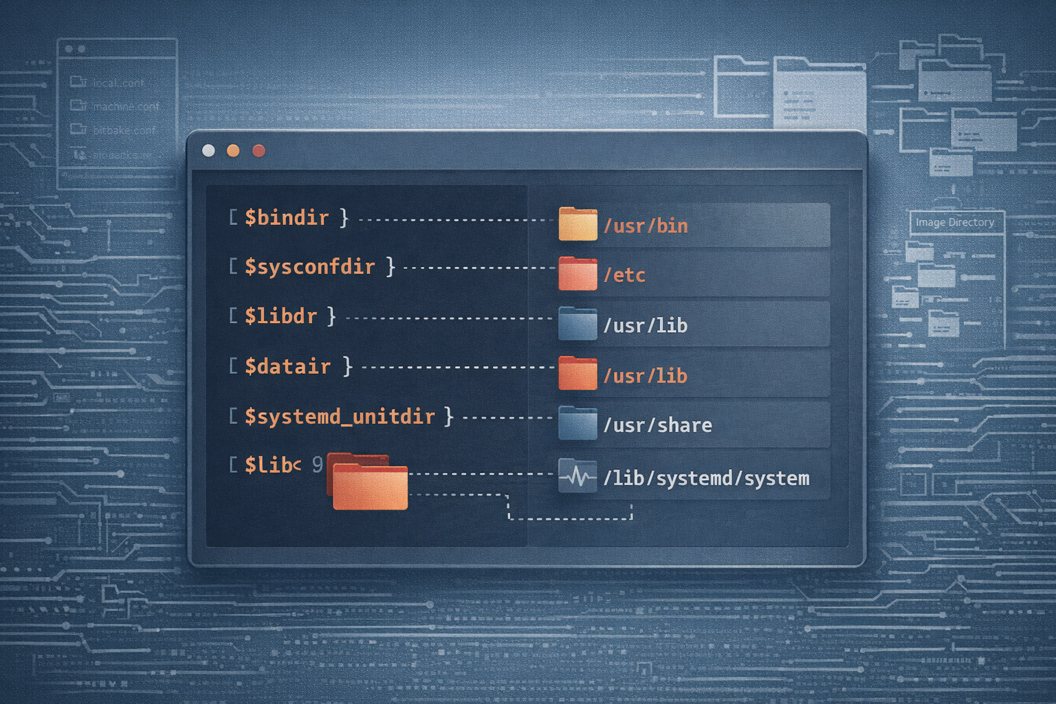 Common Yocto Variables