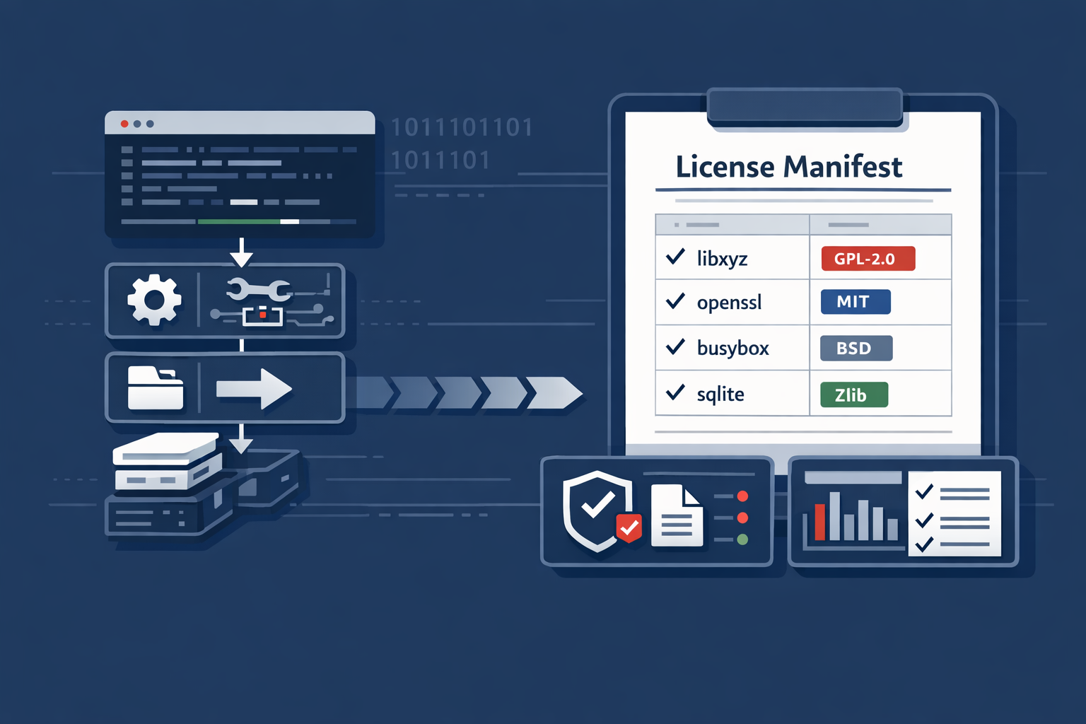 Licences and Security in a Yocto Build (Part 1 - Licences)