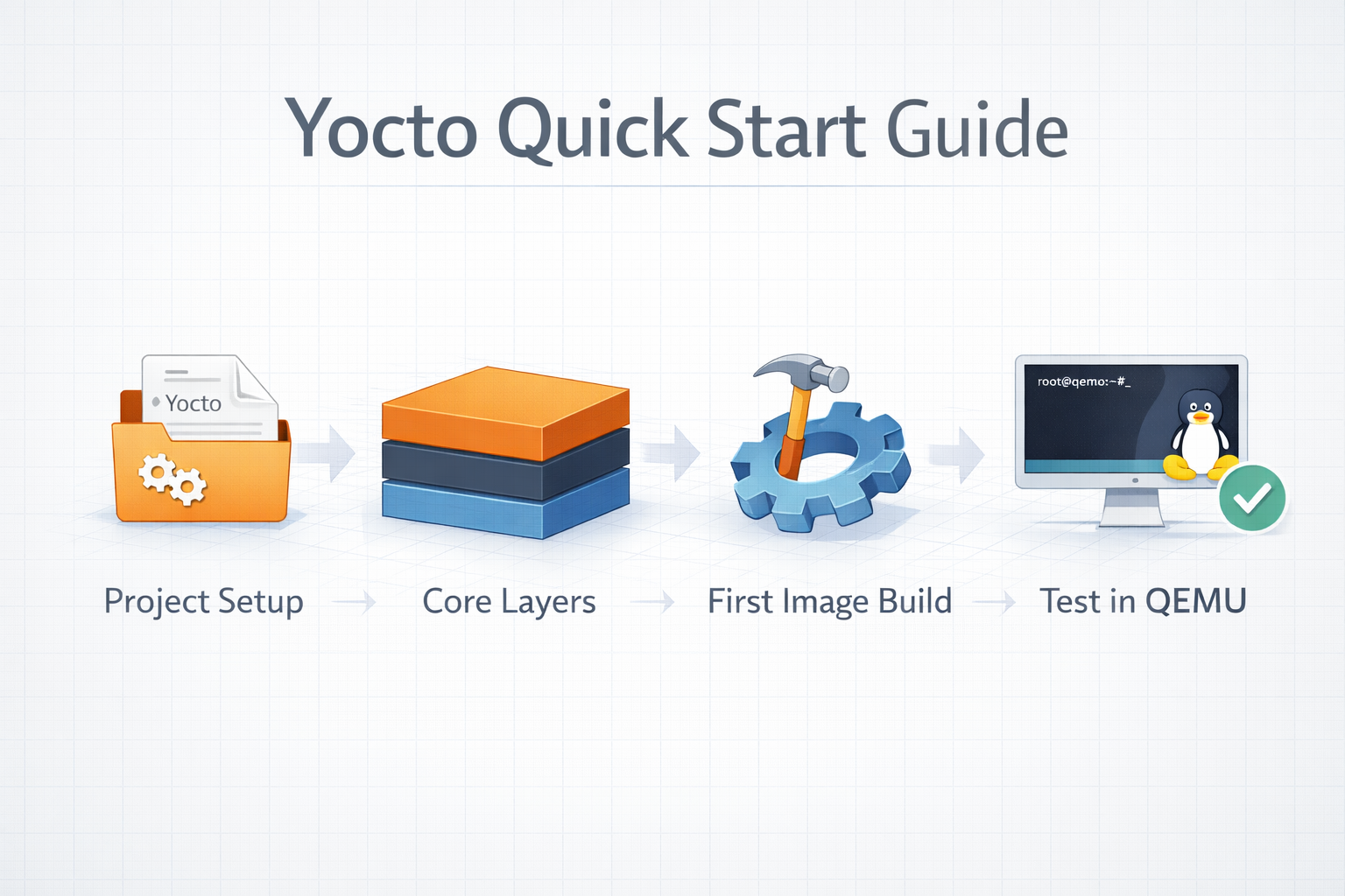 Yocto Quick Start
